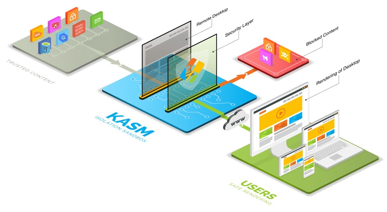 Kasm Workspaces