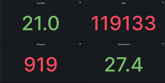 Insights appearing on the dashboard